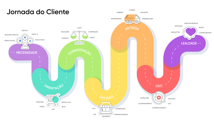 Impacto da comunicação humanizada nas marcas B2B