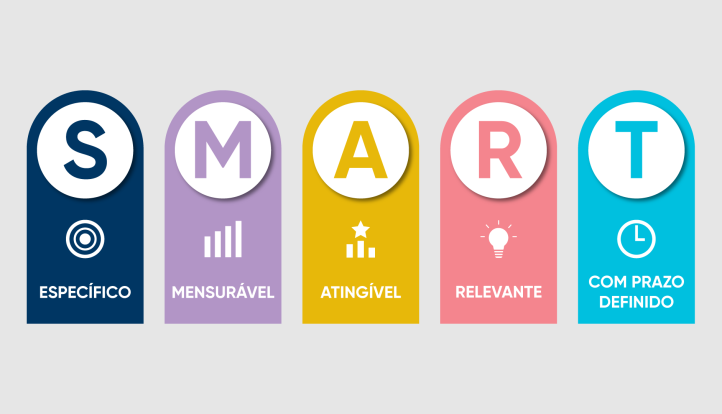 Guia Prático: Como definir metas SMART para potencializar seu planejamento empresarial
