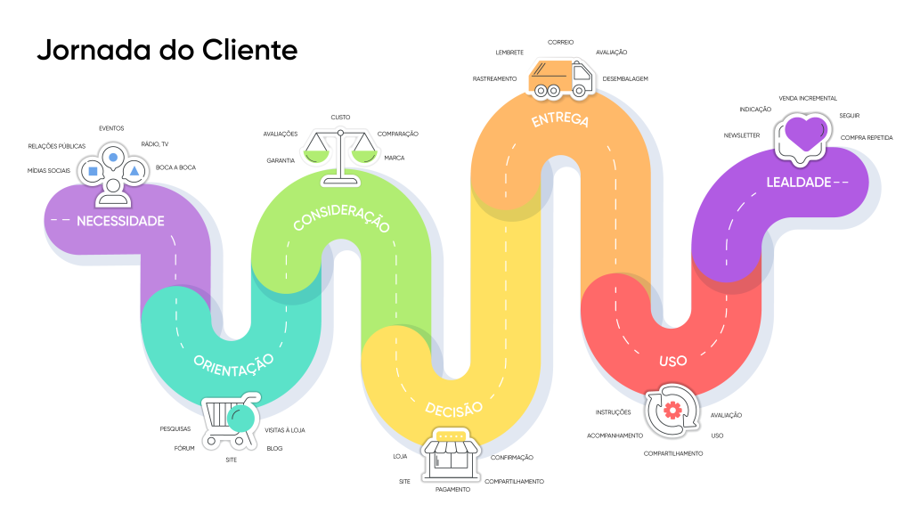Impacto da comunicação humanizada nas marcas B2B