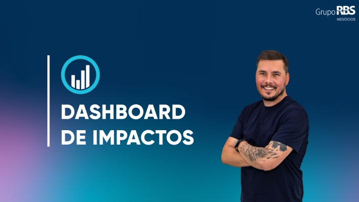 Dashboard de Impactos